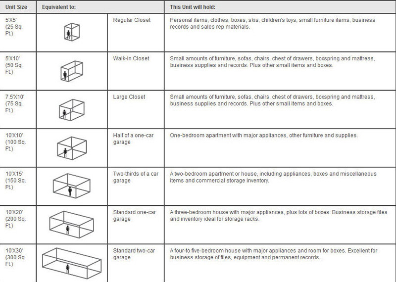 Use Southwoods Storage's sizing chart to find the right size storage unit for your needs